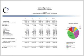 budget versus actual analysis