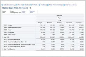 budget versus actual analysis
