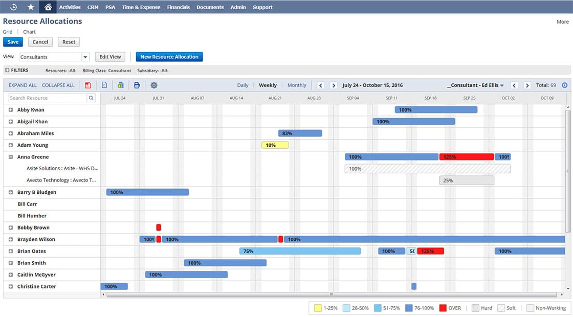 online Learning for sustainability in times of