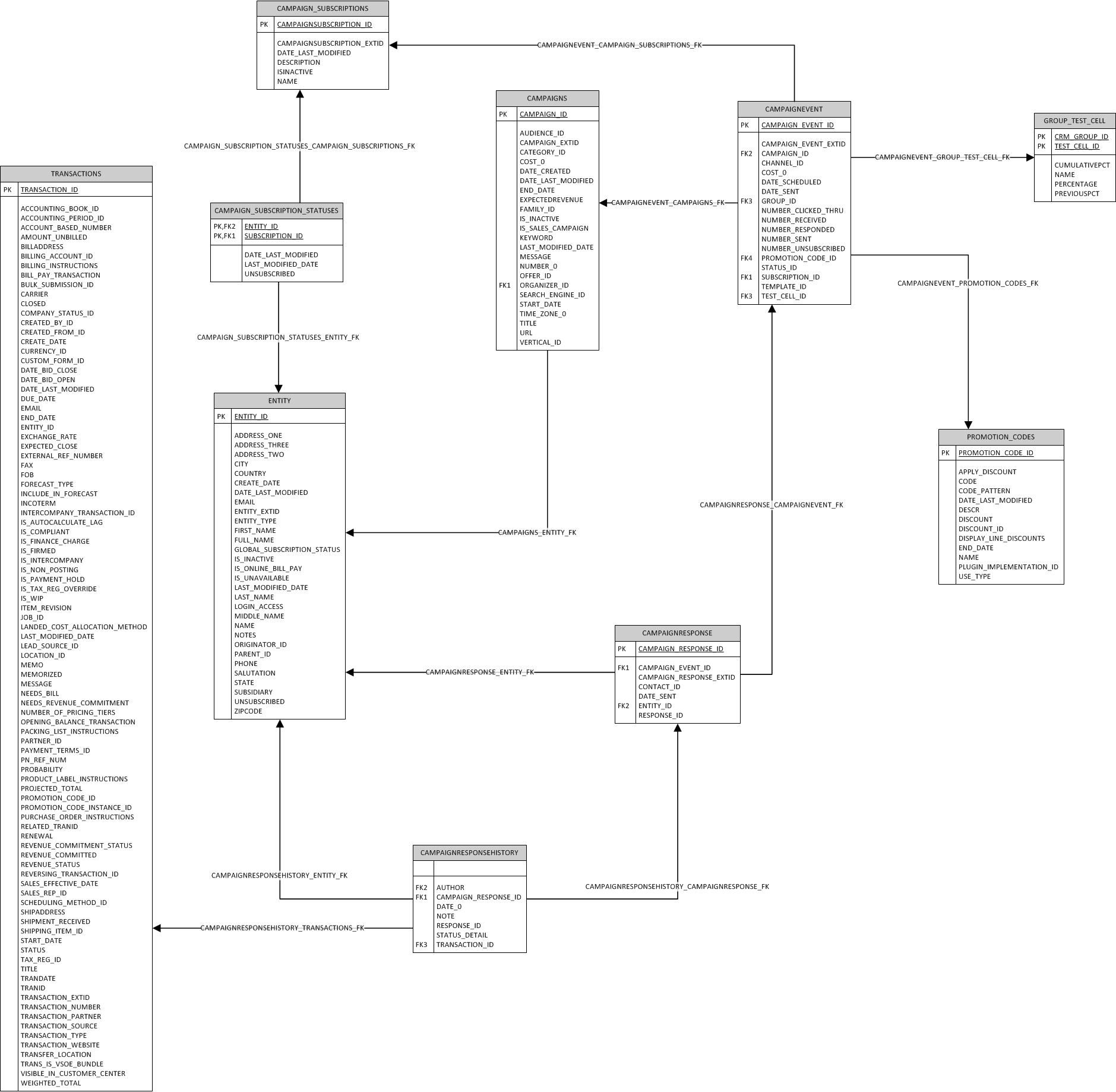 Domain diagrams