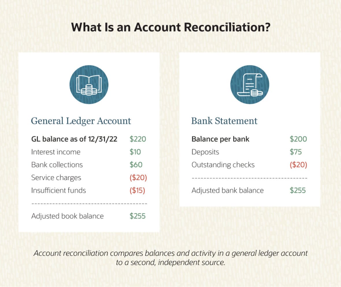 account reconciliation