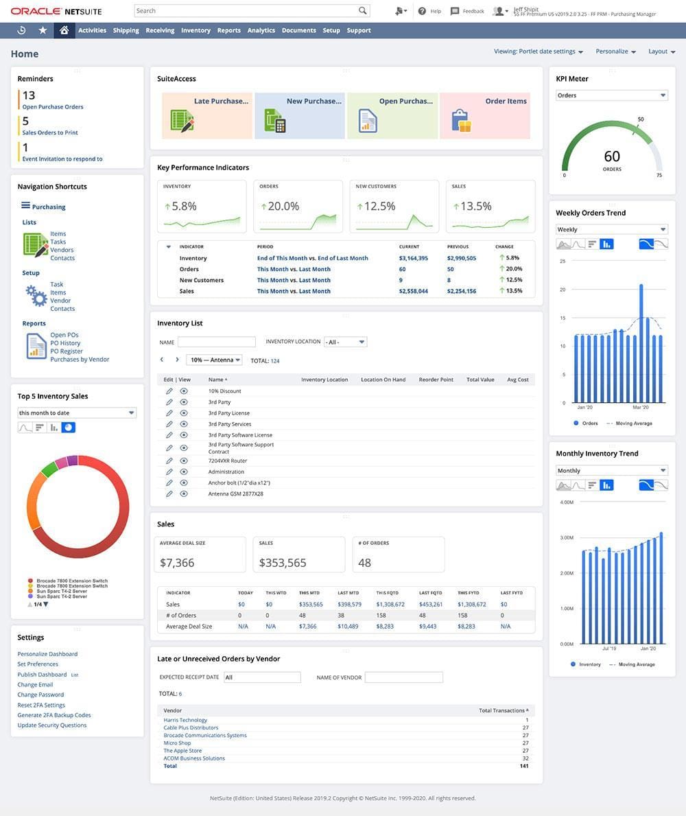 accounting sales kpis dashboard