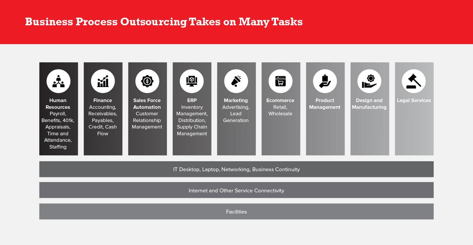 Business Process Outsourcing