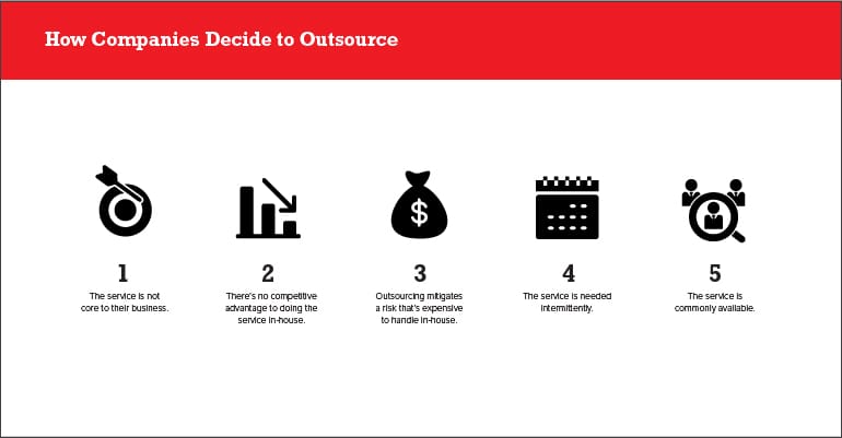 How Companies Decide to Outsource