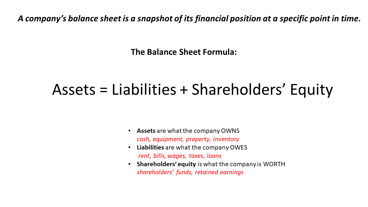 balance sheet formula