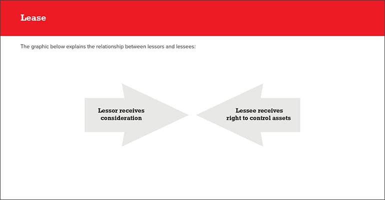 Relationship between Lessors and Lesse