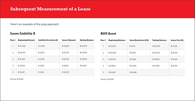 Determining Lease Expense