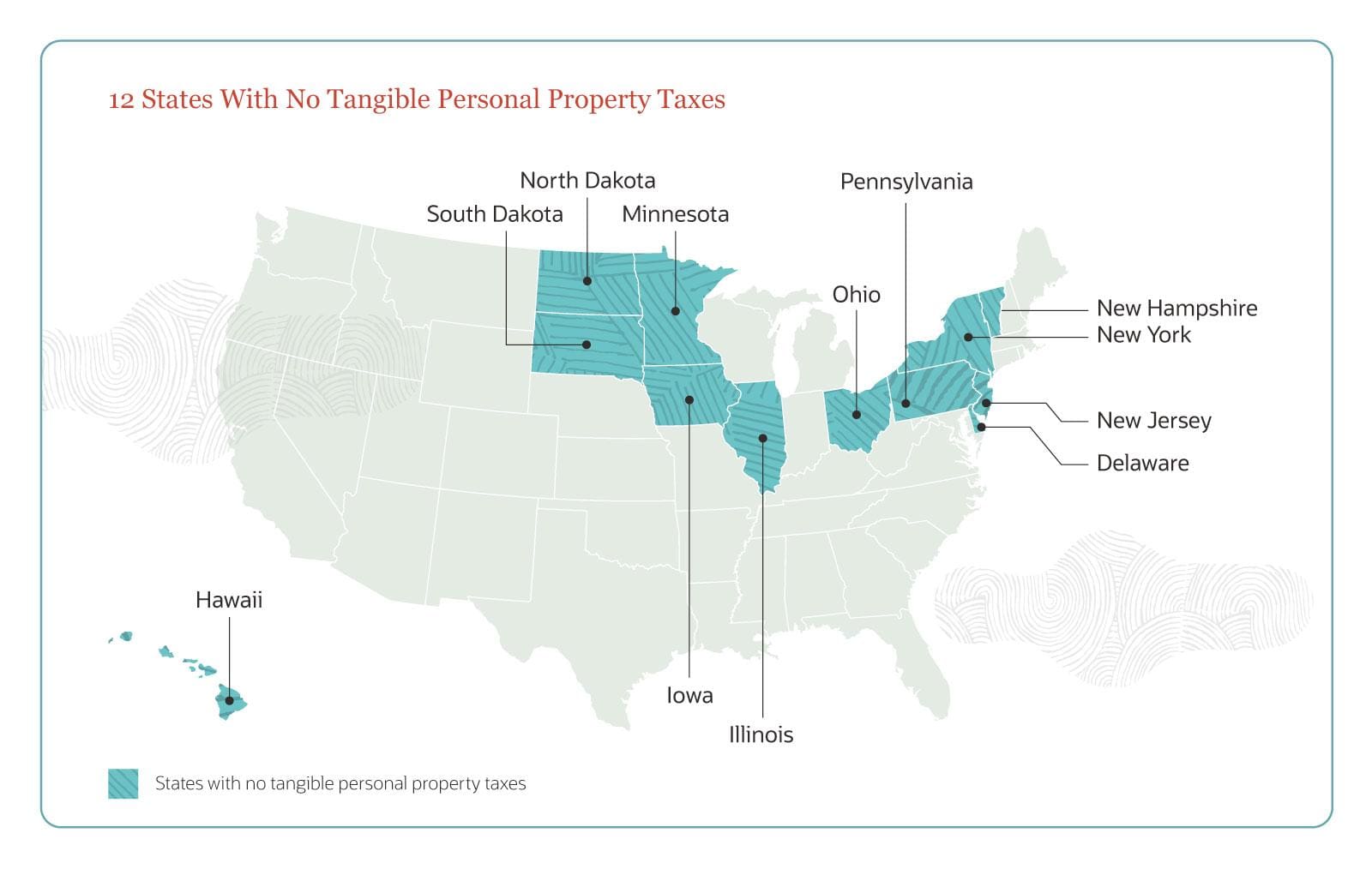 Personal property taxes