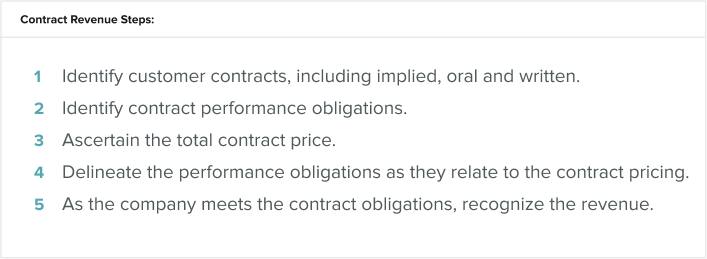 Contract revenue steps