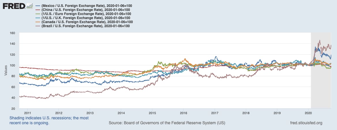 fred graph