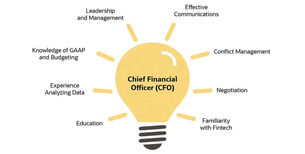 infographic accounting cfo