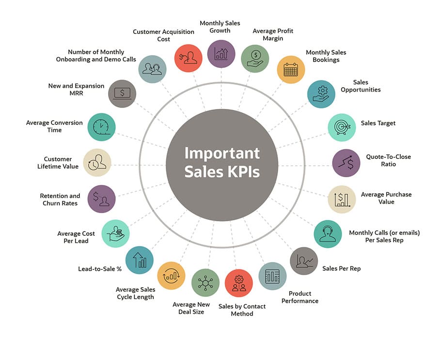 leveraging data driven insights from your crm