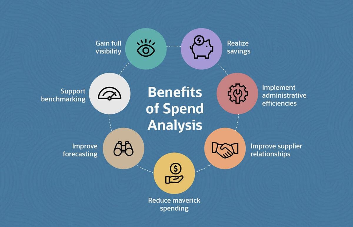 What is expenditure analysis and how does it work?