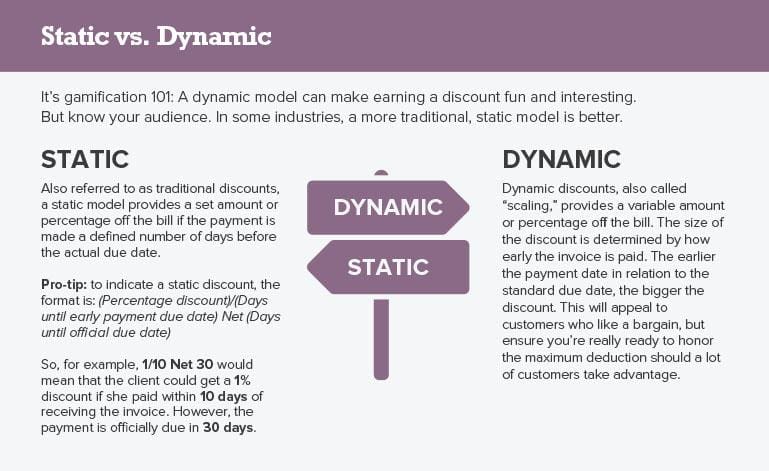 Static vs. Dynamic