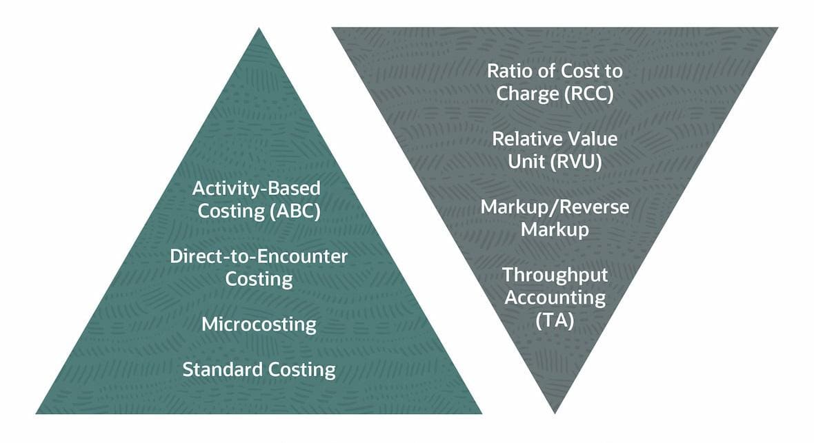 infographic accounting cost accounting healthcare