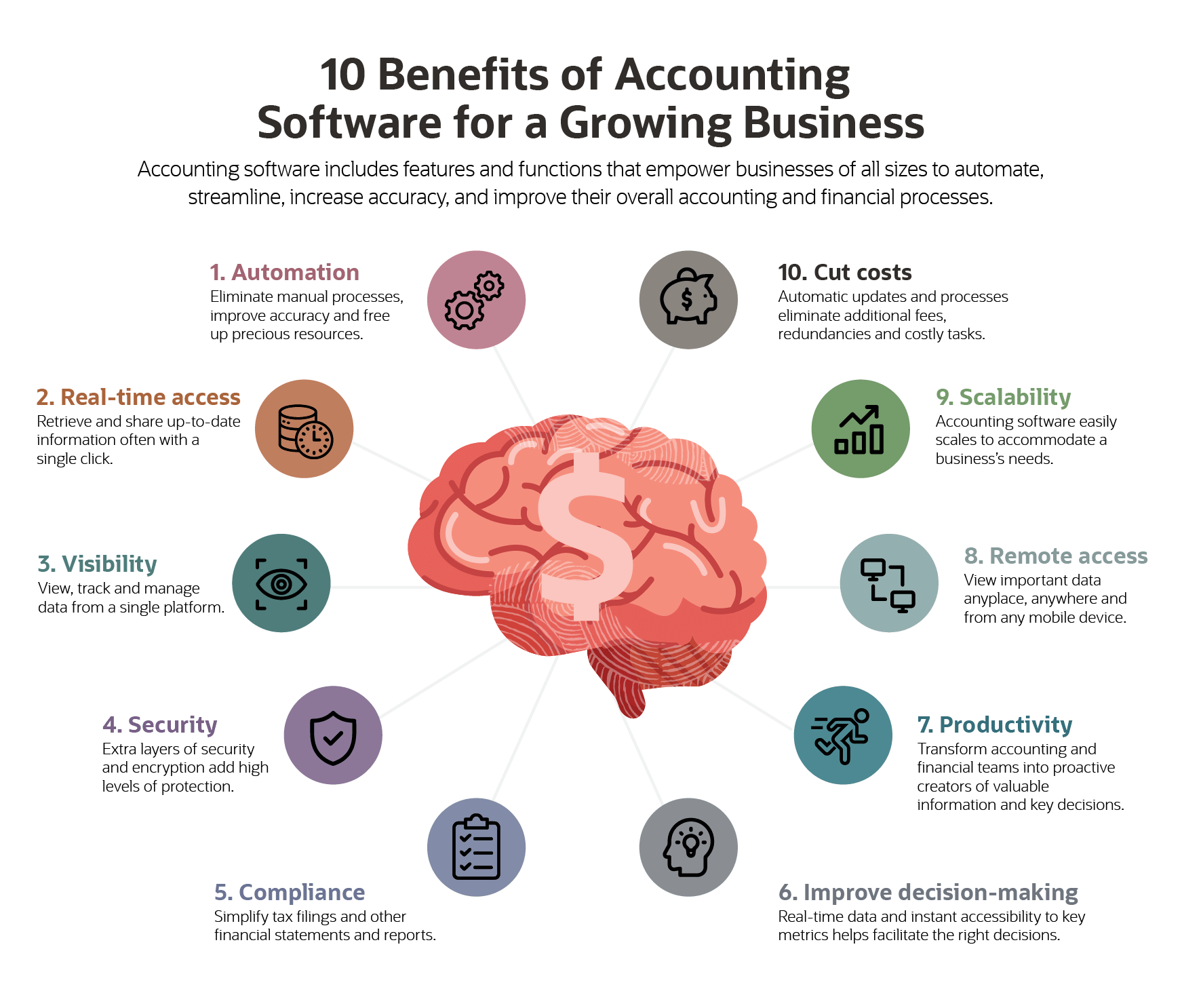 research about accounting software