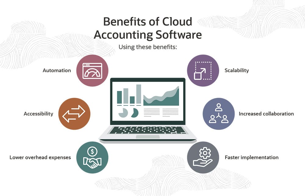 cloud accounting thesis