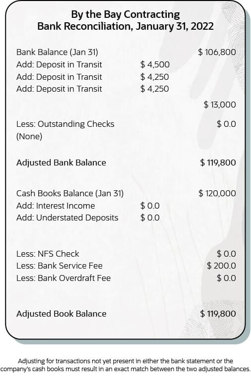 account reconciliation