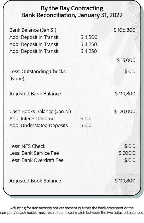 What Is A Bank Reconciliation How To Do One NetSuite
