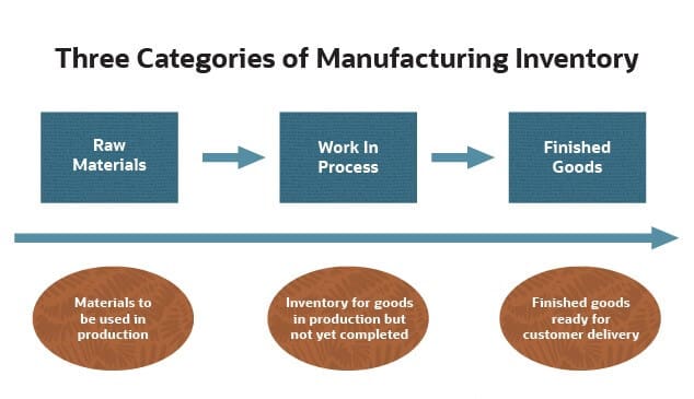 manufacturing financial
