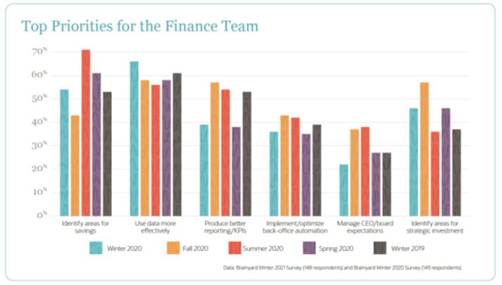 infograph business intelligence in accounting