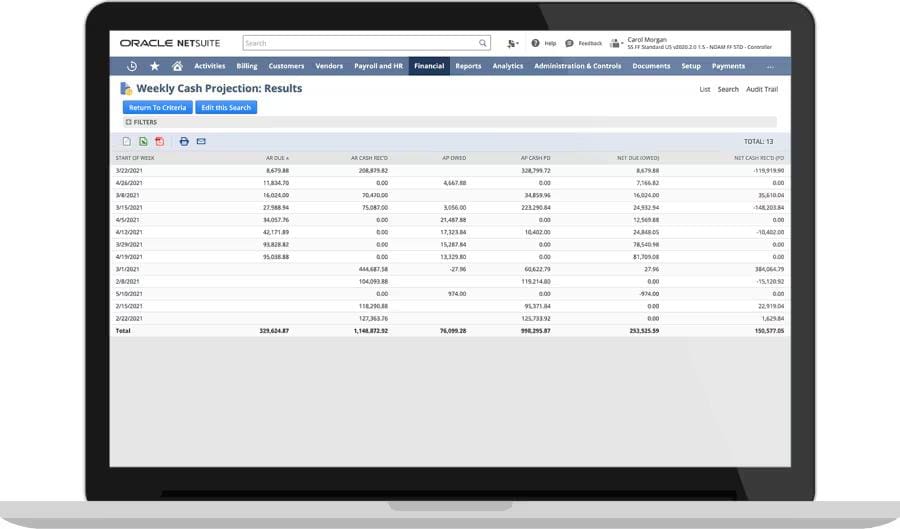 infographic cash flow management with netsuite