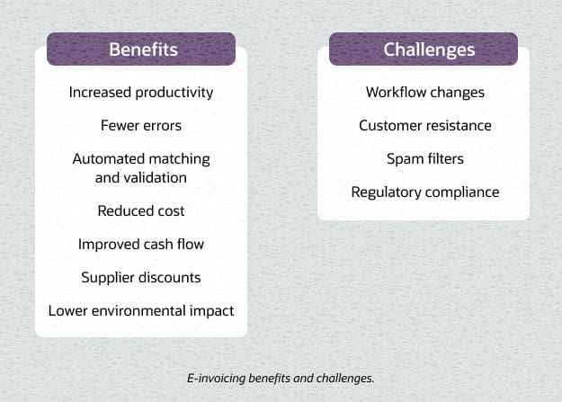 e-invoicing benefits