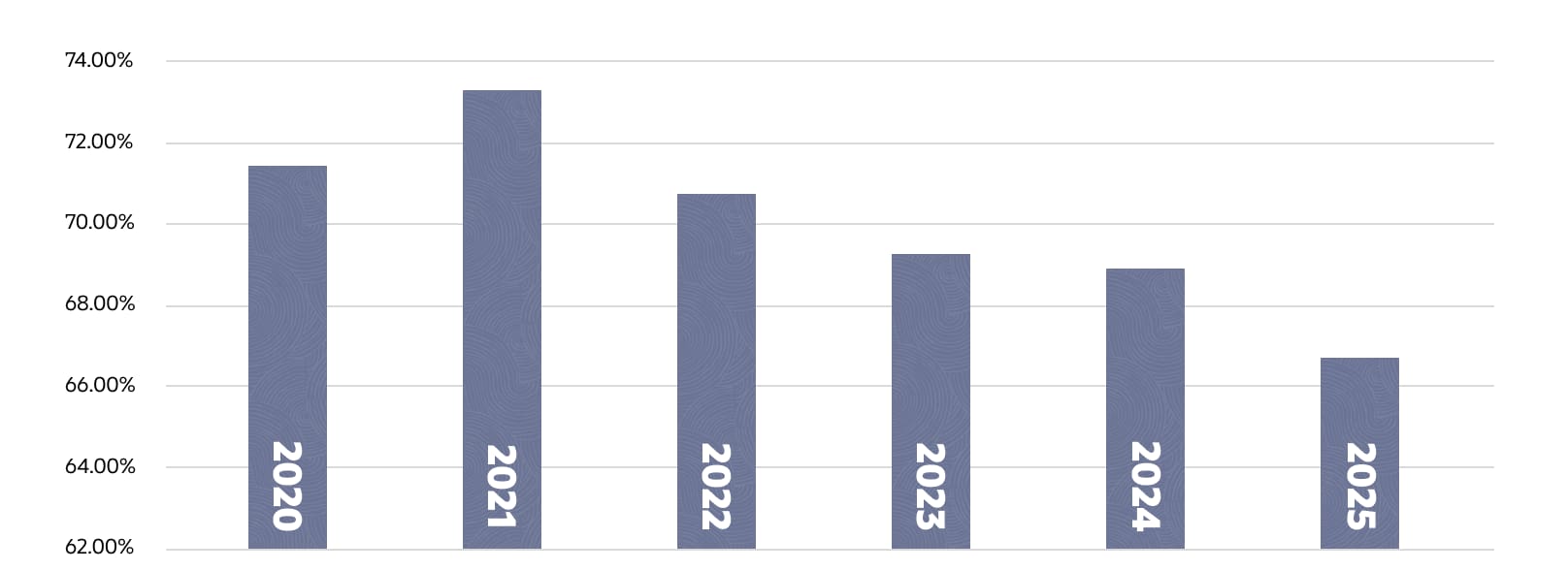 What Is Utilization Rate and How Do I Calculate It? | NetSuite