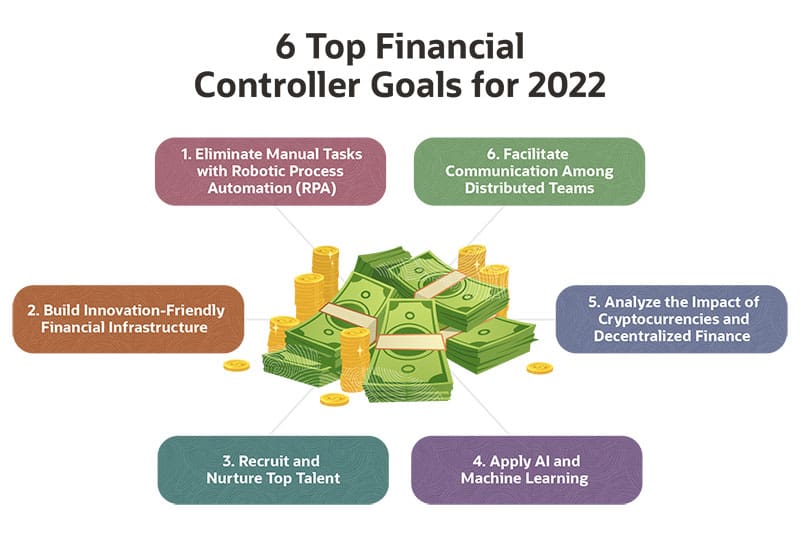 6 Top Financial Controller Goals for 2022
