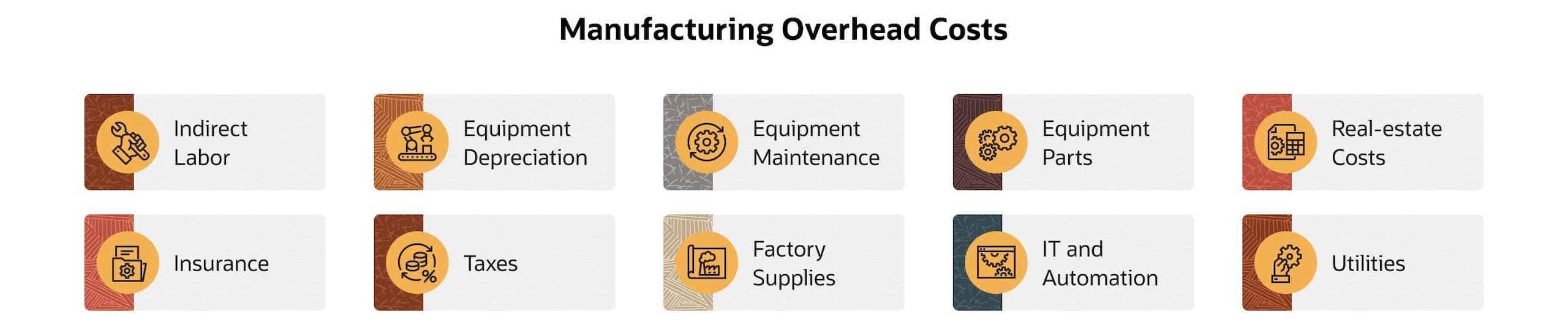 manufacturing cost management infographic