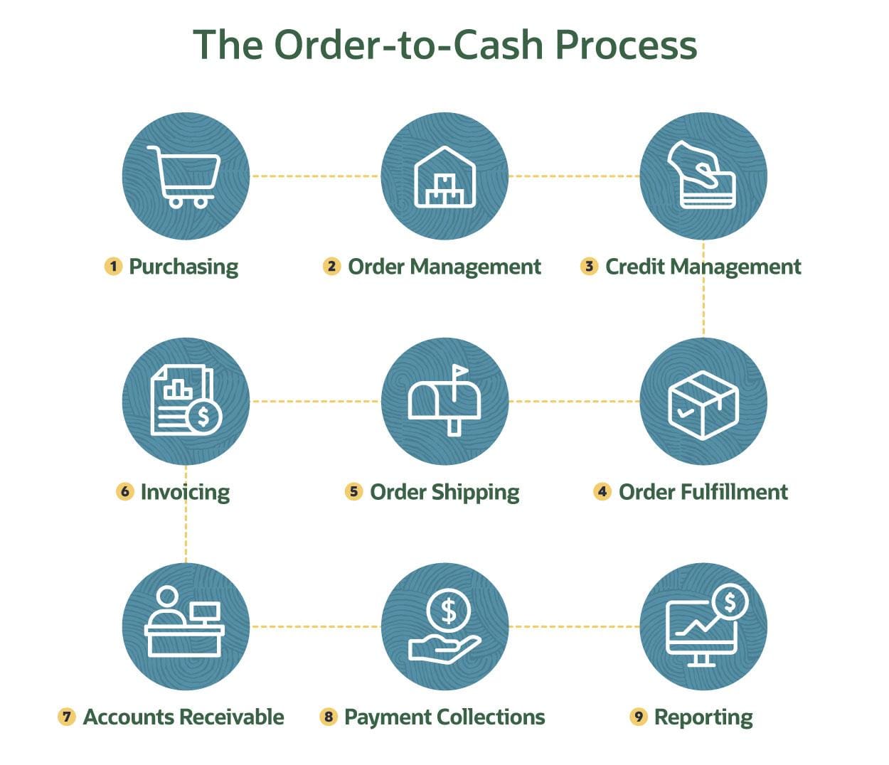 Cash Management Supply Chain Management Procure To Pa - vrogue.co