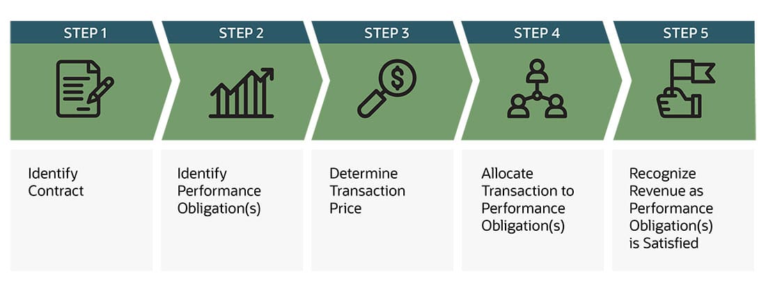 gaap accounting netsuite ultimate