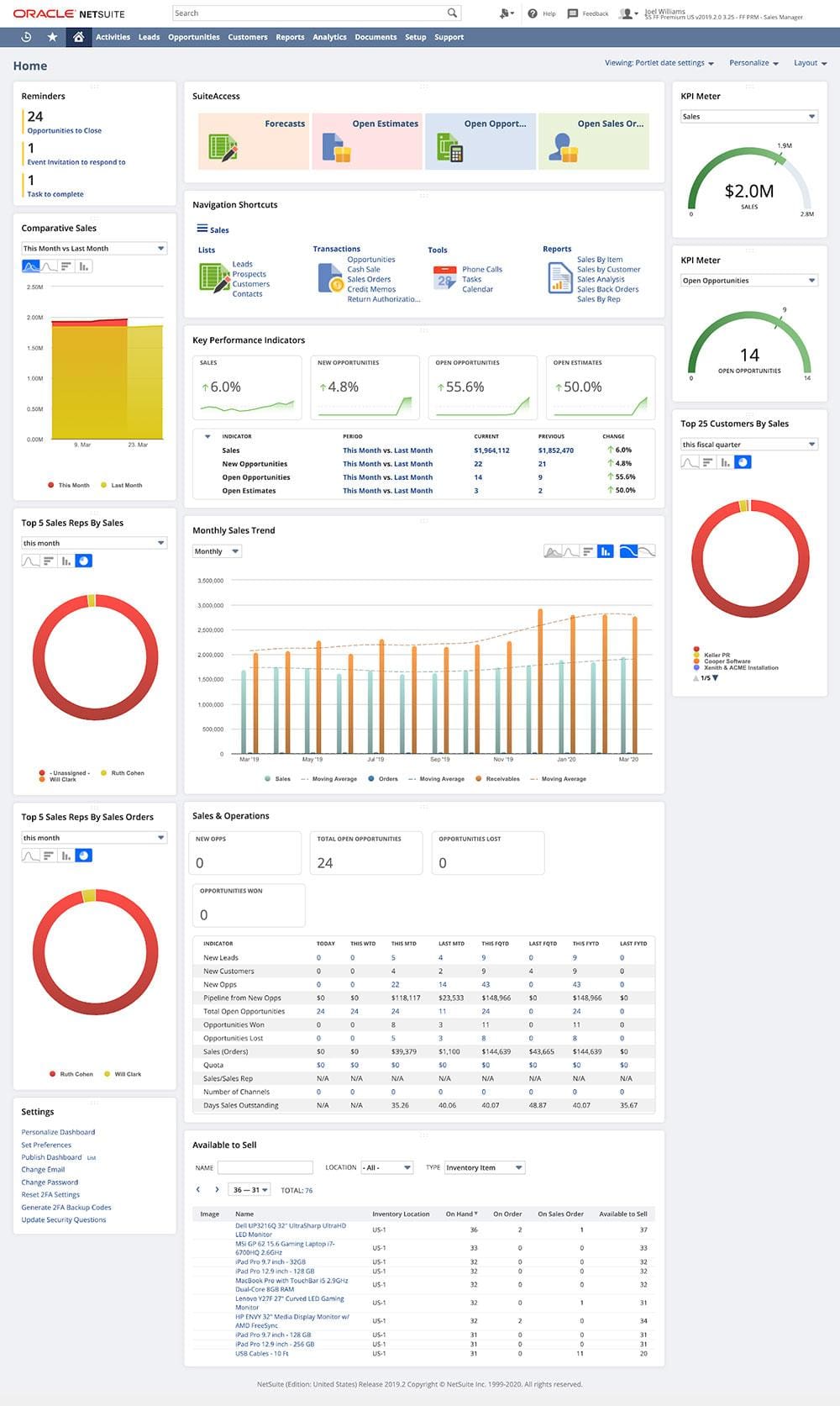 Business Metric Tracking Software