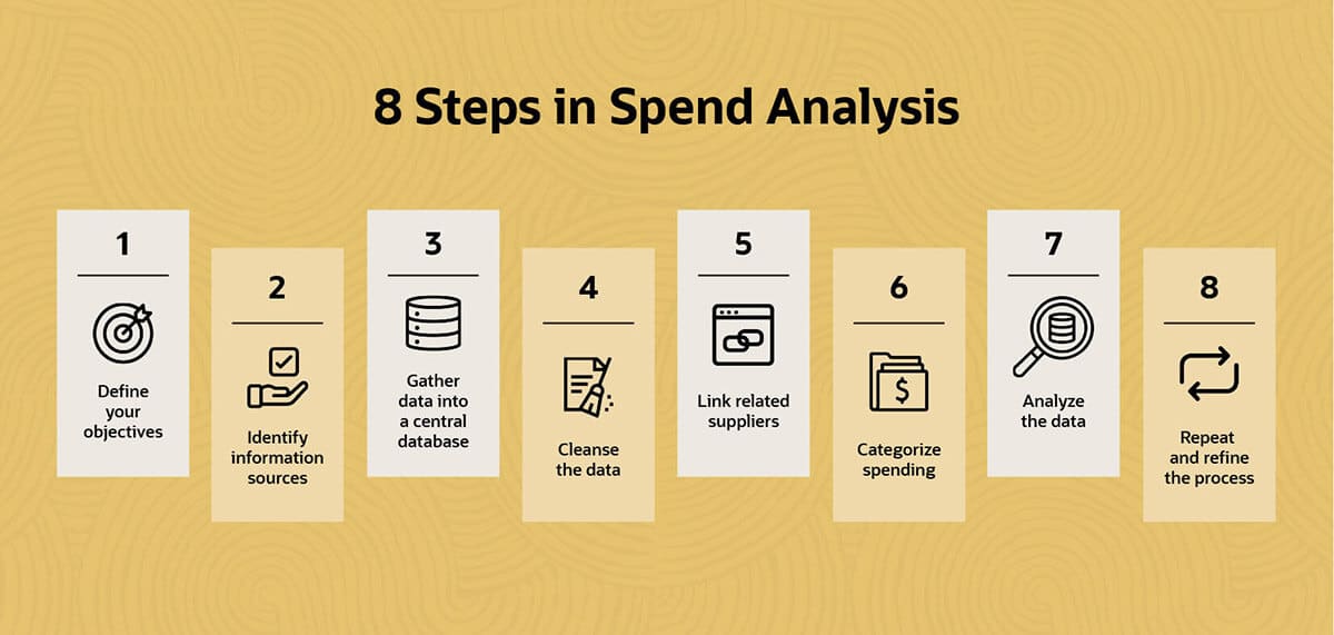 What is expenditure analysis and how does it work?