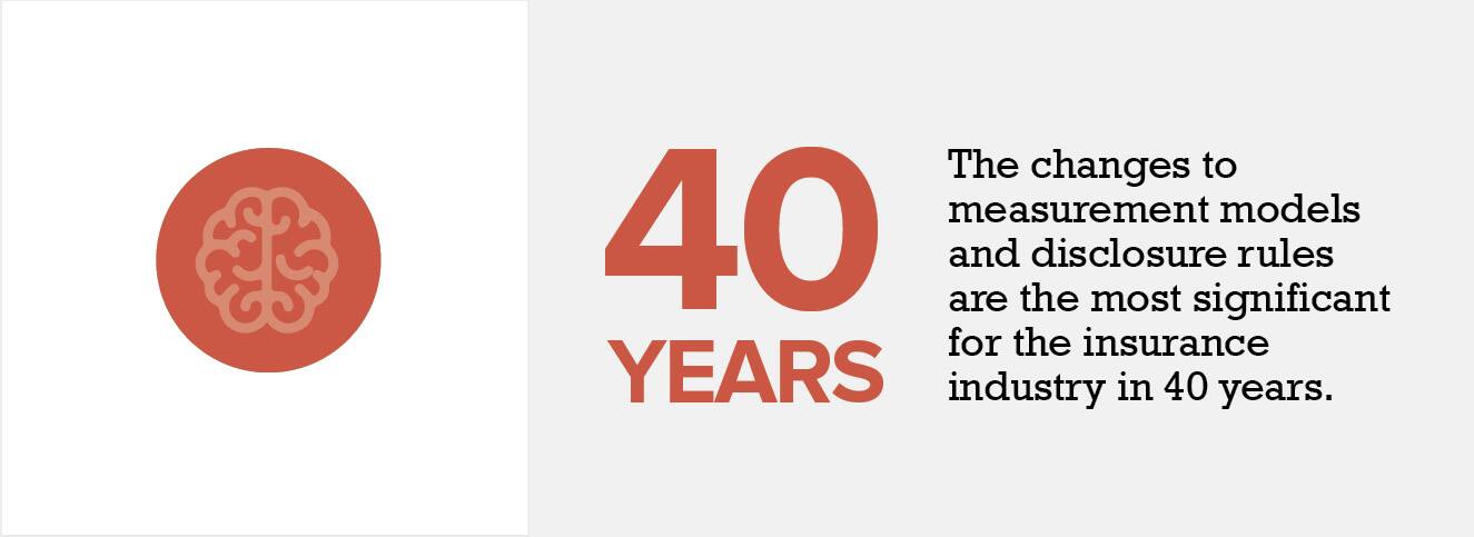 Infographic 40 years