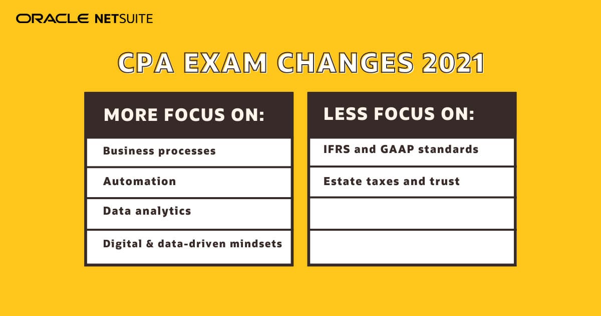 14 Accounting Trends to Pay Attention to in 2022 | NetSuite