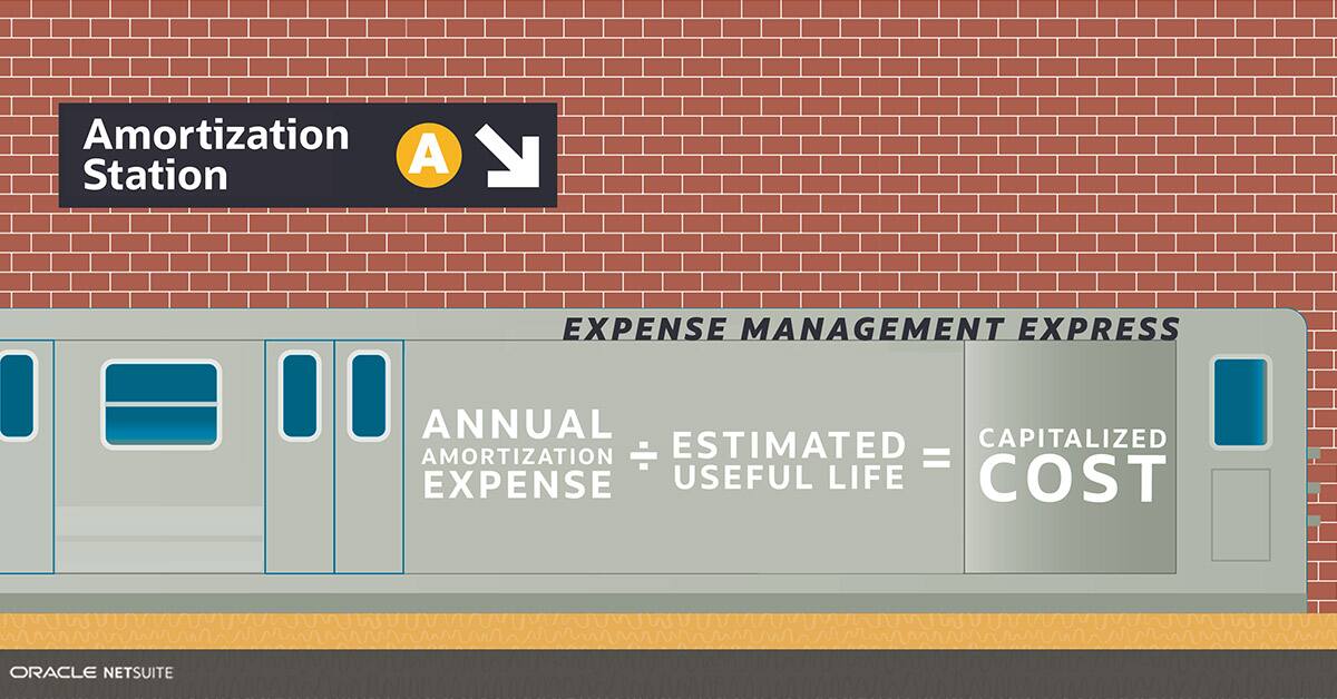 What is Amortization? How is it Calculated? NetSuite
