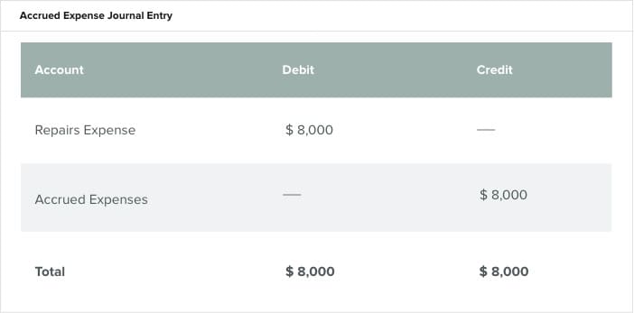 Accrued Expense Journal Entry