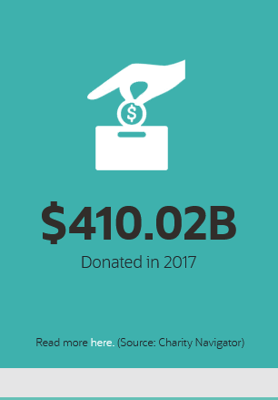 $410.02B Donated in 2017 Read more here. (Source: Charity Navigator)