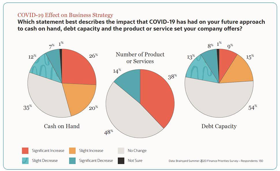 Covid 19 effect on business strategy