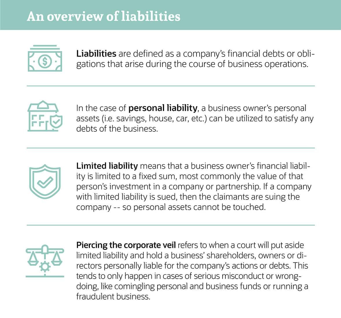 Liability overview