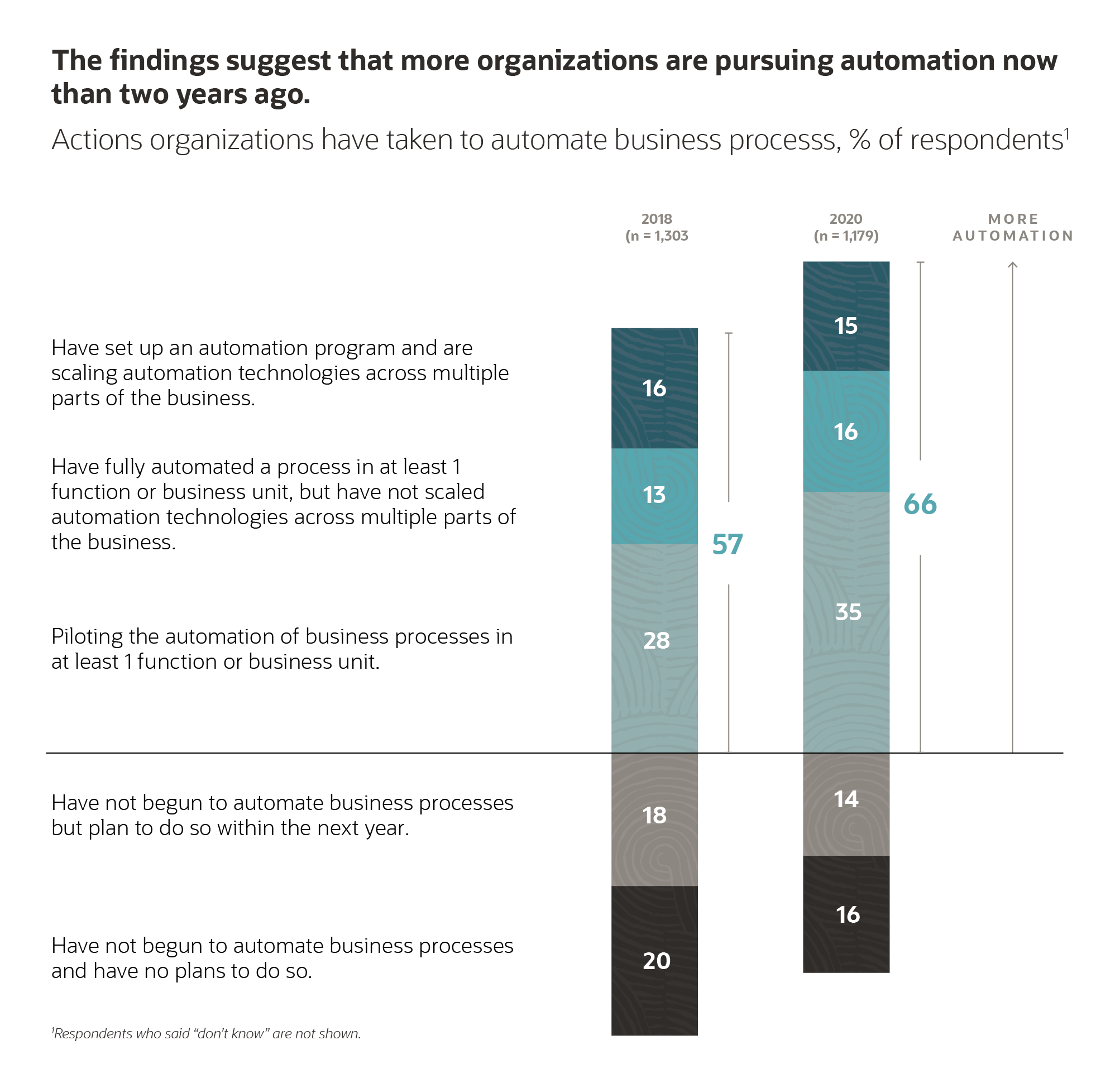 False notion about high costs restricts growth of building automation  systems market