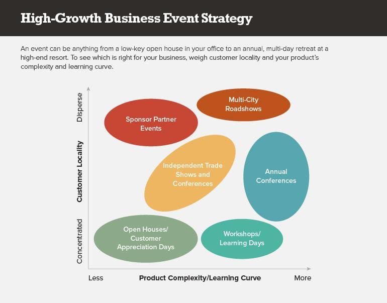 Infographic: Event Launch