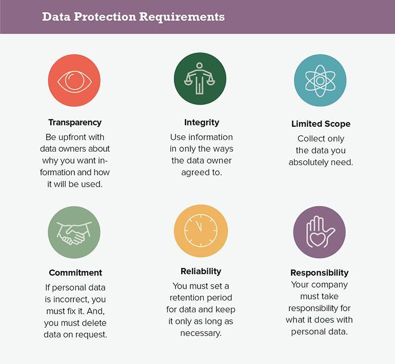 Data Protection