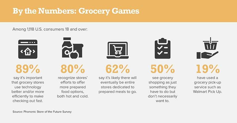 By the Numbers: Grocery Games