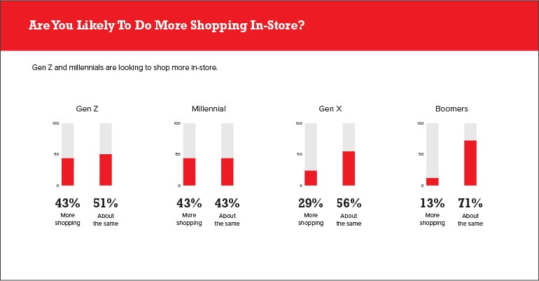 infographic brainyard retail survey