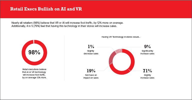 infographic brainyard retail survey