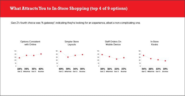 infographic brainyard retail survey