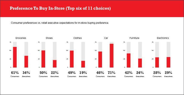 infographic brainyard retail survey