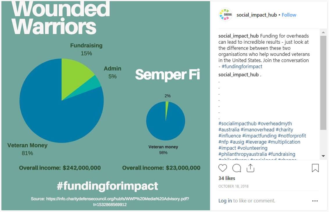 Social Impact Hub